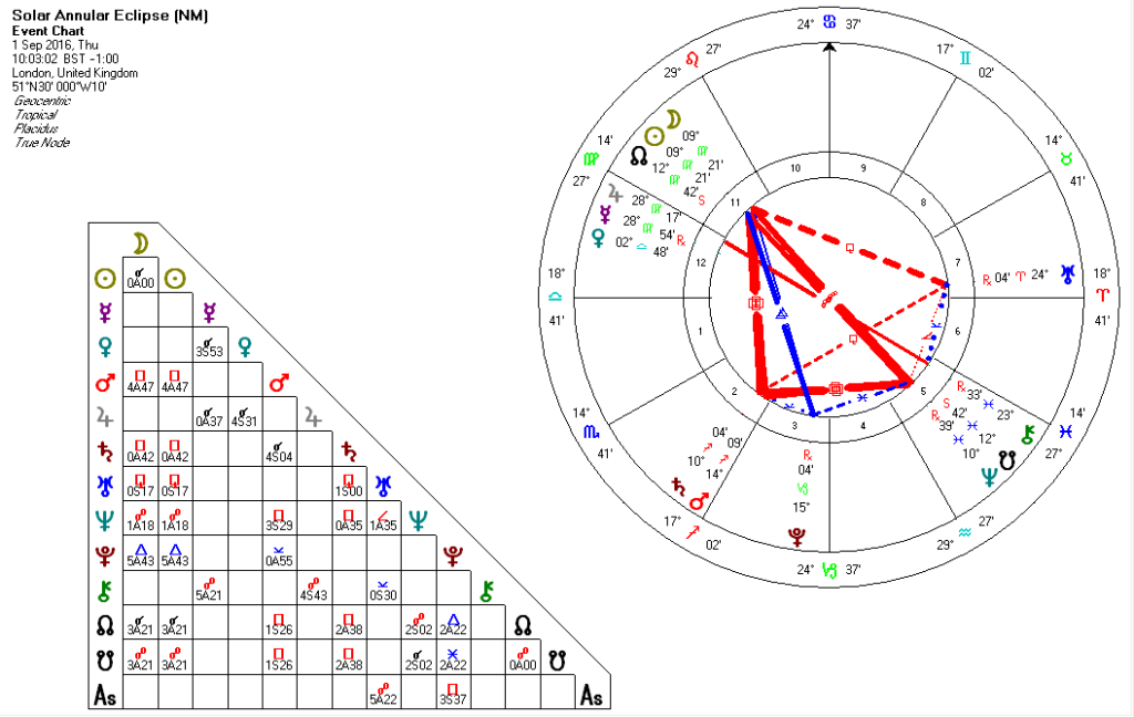 SE2016chart